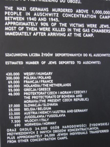 Here are the numbers Jews that were deported to Auschwitz.  90% of them were killed in the gas chambers